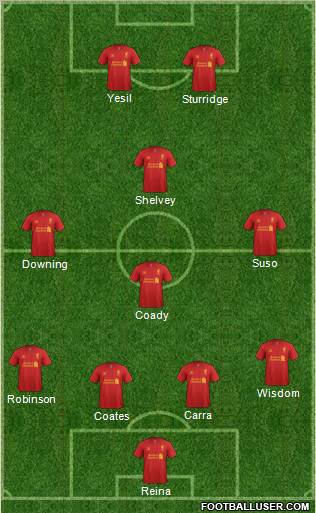 Liverpool Formation 2013