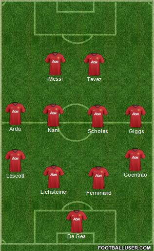 Manchester United Formation 2013