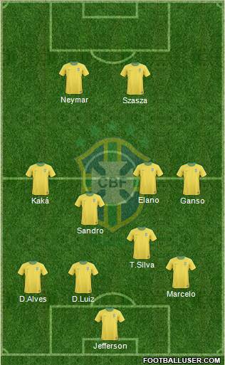 Brazil Formation 2013
