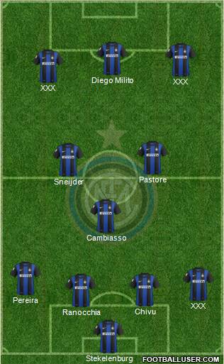 F.C. Internazionale Formation 2013