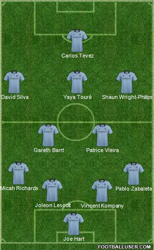 Manchester City Formation 2013