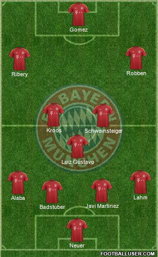 FC Bayern München Formation 2013
