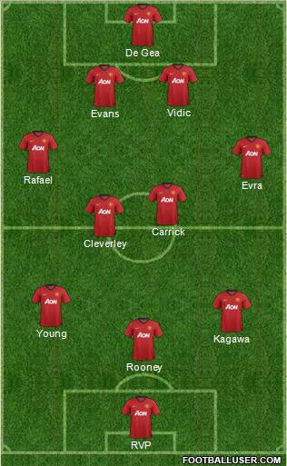 Manchester United Formation 2013