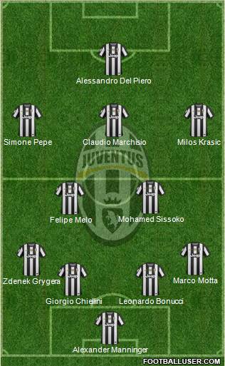Juventus Formation 2013