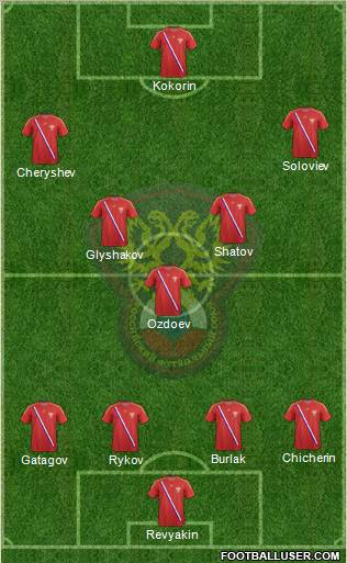 Russia Formation 2013