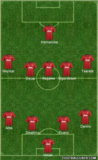 Manchester United Formation 2013