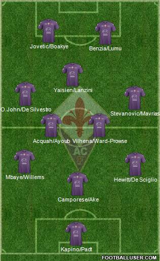 Fiorentina Formation 2013