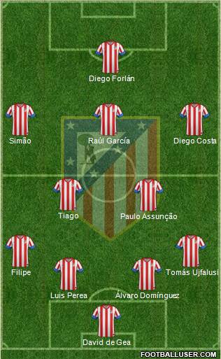 C. Atlético Madrid S.A.D. Formation 2013
