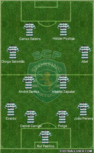 Sporting Clube de Portugal - SAD Formation 2013