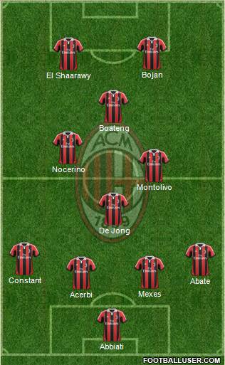 A.C. Milan Formation 2013