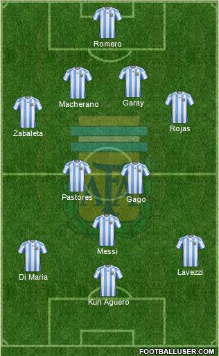 Argentina Formation 2013