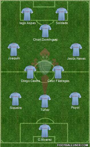 R.C. Celta S.A.D. Formation 2013