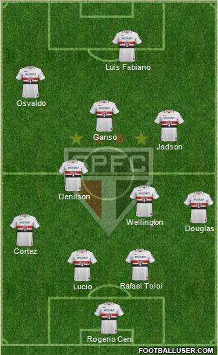 São Paulo FC Formation 2013