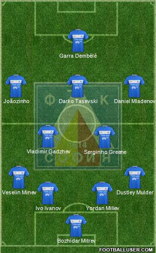 Levski (Sofia) Formation 2013