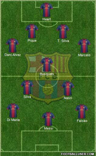 F.C. Barcelona Formation 2013