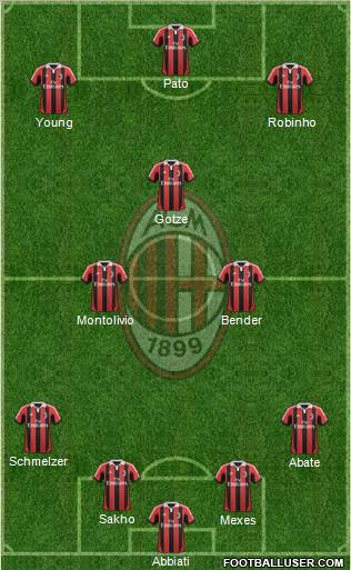 A.C. Milan Formation 2013