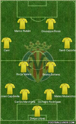 Villarreal C.F., S.A.D. Formation 2013