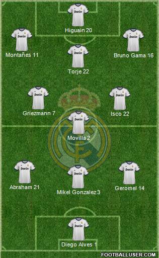Real Madrid C.F. Formation 2013