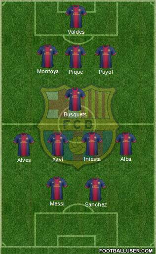 F.C. Barcelona Formation 2013