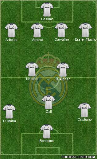 Real Madrid C.F. Formation 2013