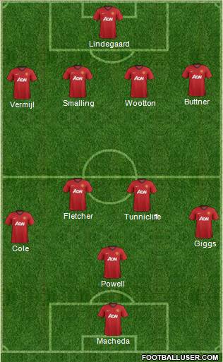 Manchester United Formation 2013
