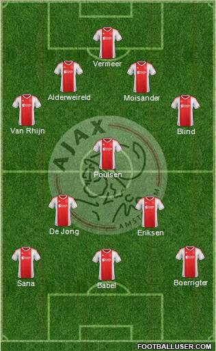 AFC Ajax Formation 2013