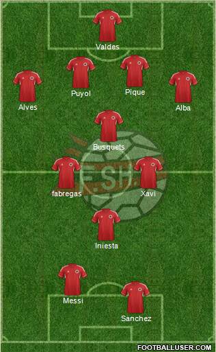 Albania Formation 2013
