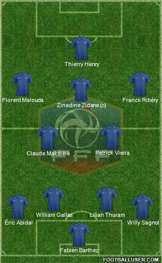 France Formation 2013