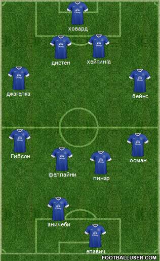 Everton Formation 2013