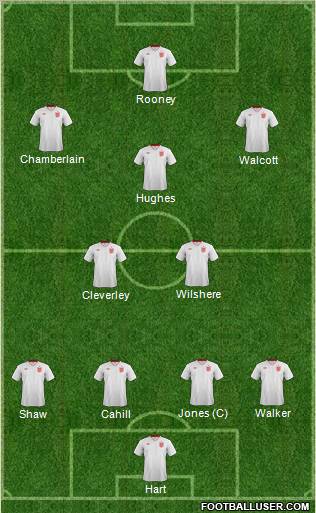 England Formation 2013