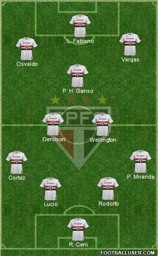 São Paulo FC Formation 2013