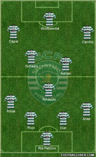 Sporting Clube de Portugal - SAD Formation 2013