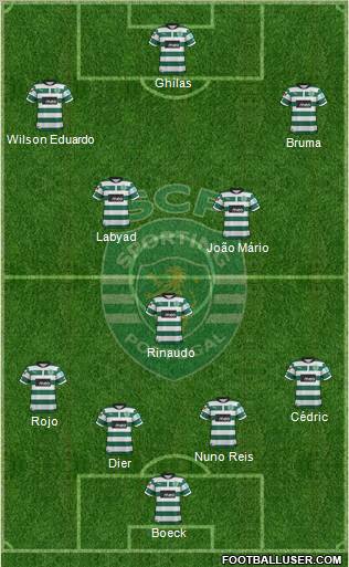 Sporting Clube de Portugal - SAD Formation 2013