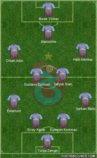 Trabzonspor Formation 2013