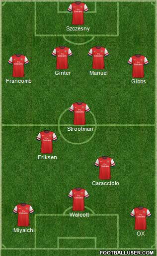 Arsenal Formation 2013