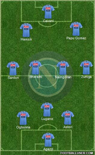 Napoli Formation 2013