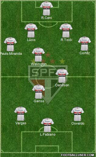 São Paulo FC Formation 2013
