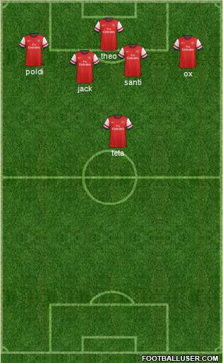 Arsenal Formation 2013