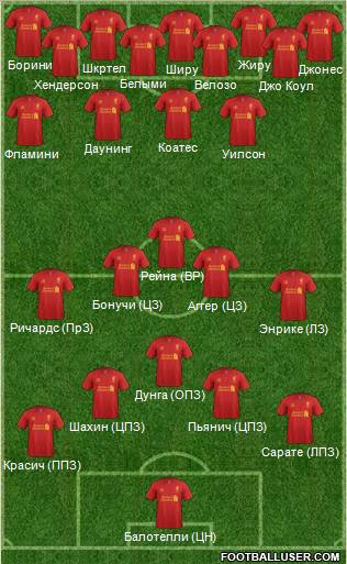 Liverpool Formation 2013