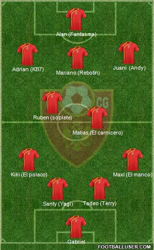 Montenegro Formation 2013