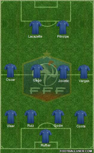 France Formation 2013
