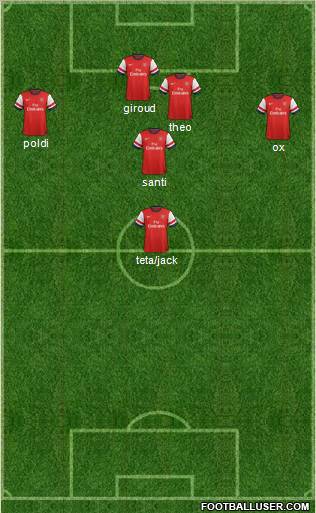 Arsenal Formation 2013