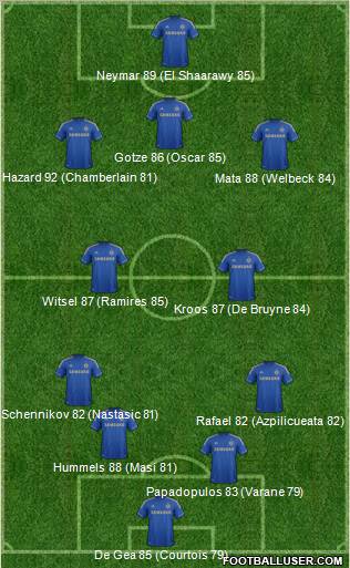 Chelsea Formation 2013