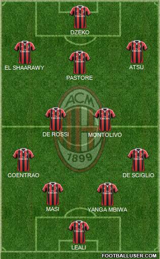 A.C. Milan Formation 2013