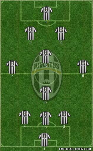 Juventus Formation 2013