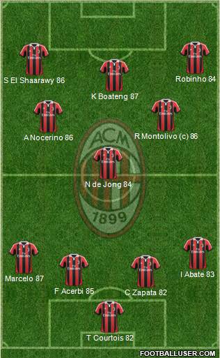 A.C. Milan Formation 2013