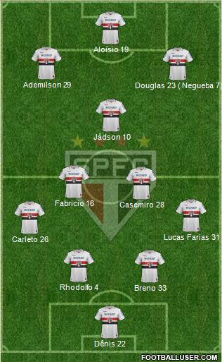 São Paulo FC Formation 2013