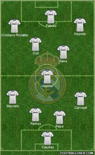 Real Madrid C.F. Formation 2013