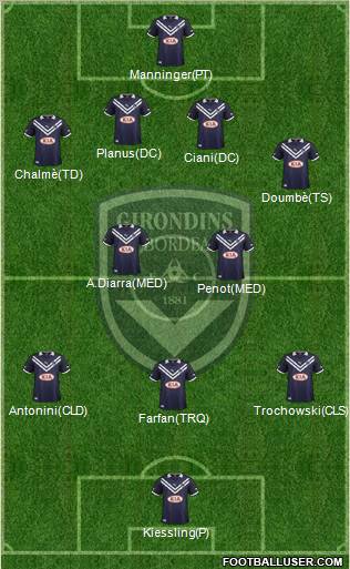 FC Girondins de Bordeaux Formation 2013