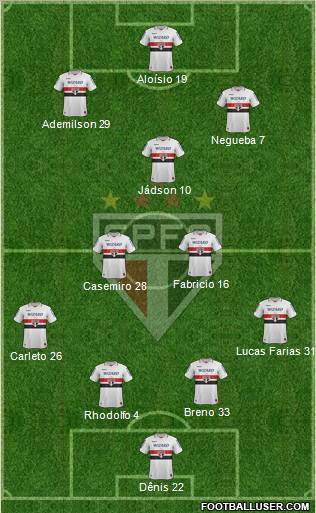 São Paulo FC Formation 2013